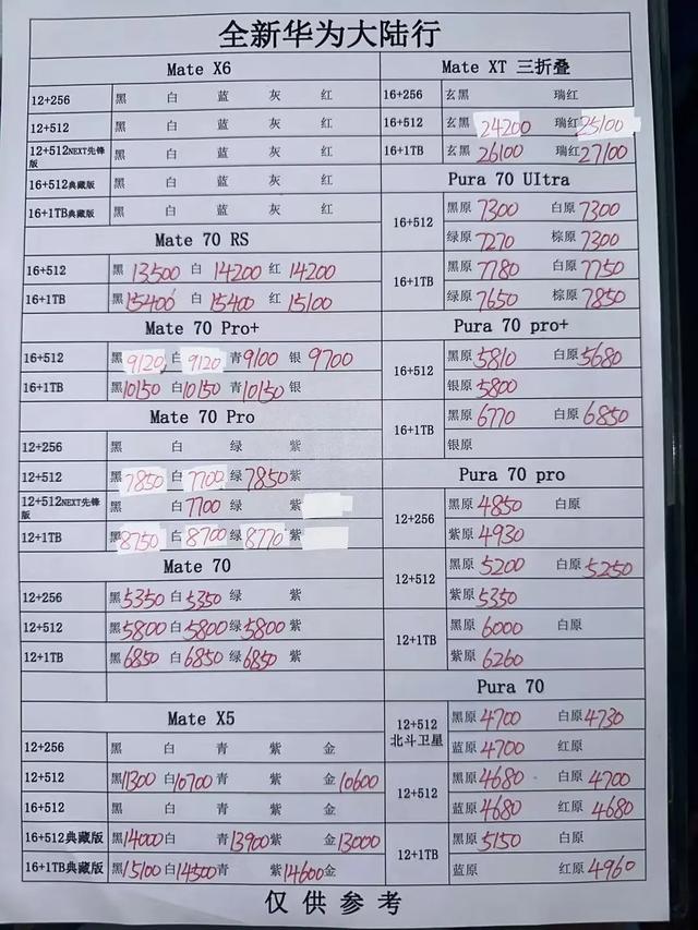 最新手机报价汇总，洞悉市场趋势，选购心仪手机