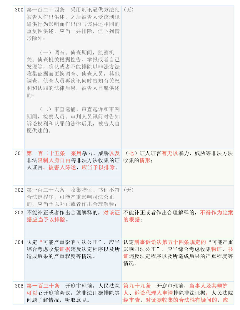 2024新澳最精准资料大全|词语释义解释落实