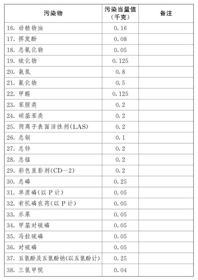 2024天天彩资料大全免费|词语释义解释落实