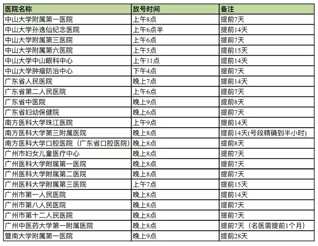 广东省妇幼挂号攻略，轻松就医的必备指南