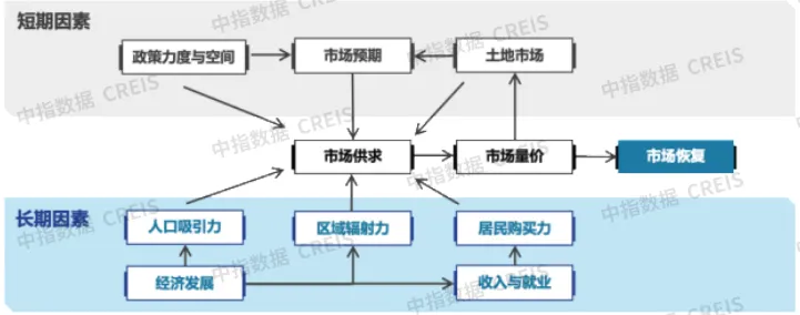 商业房产租赁，策略、实践与挑战