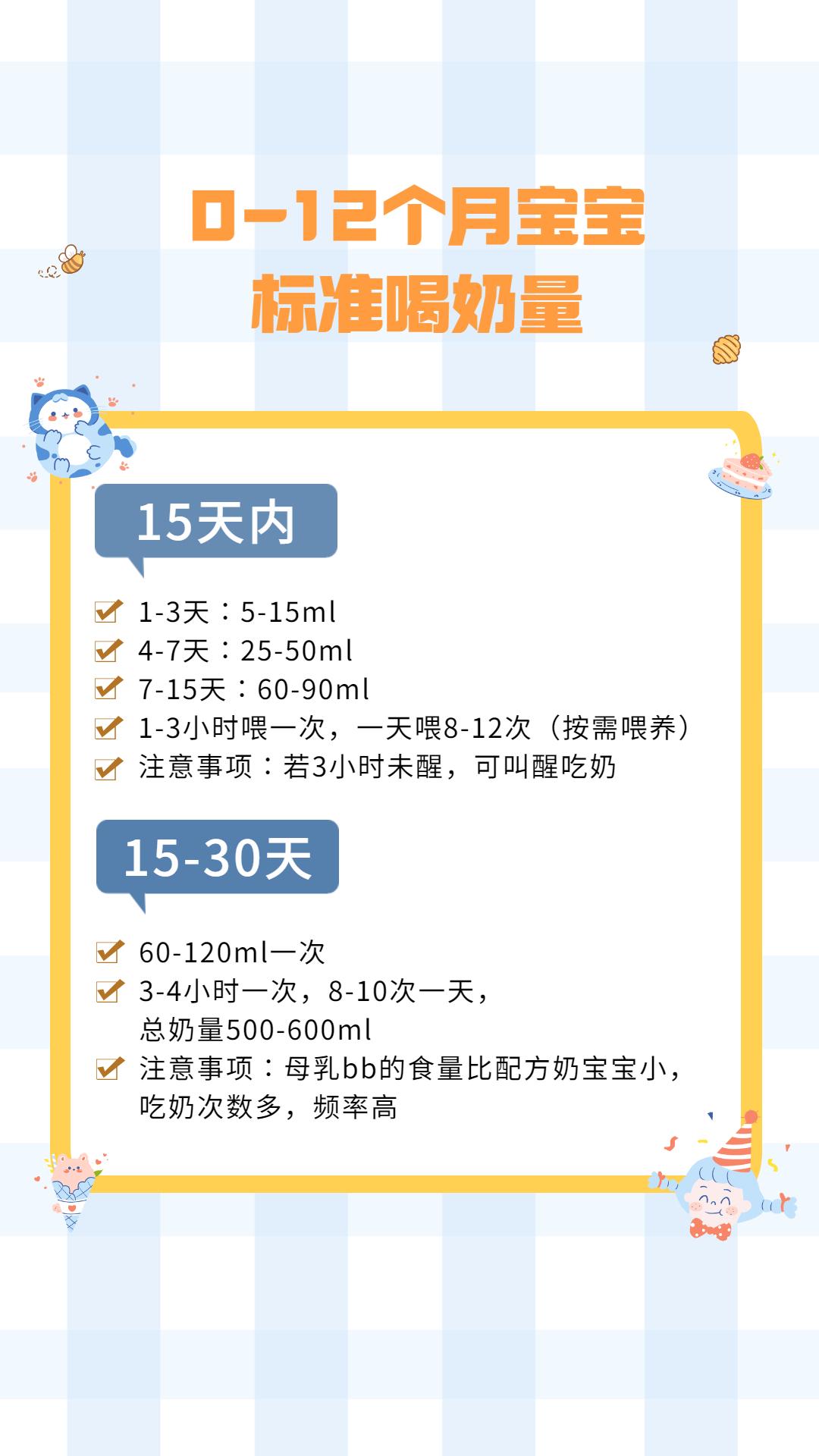 一、文章标题，婴儿奶粉量表，针对一至六个月宝宝的喂养指南