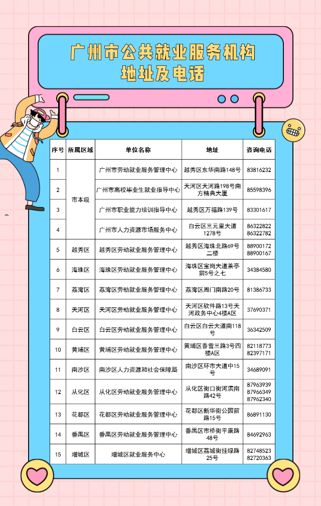 广东省社保预约服务电话，便捷高效的服务新通道