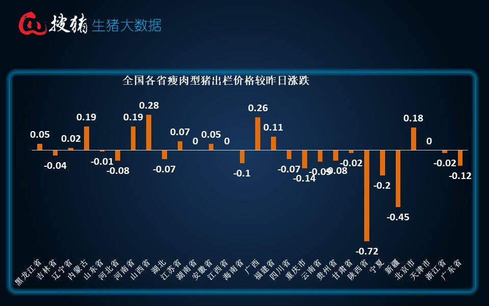 广东省生猪价，市场动态与影响因素分析