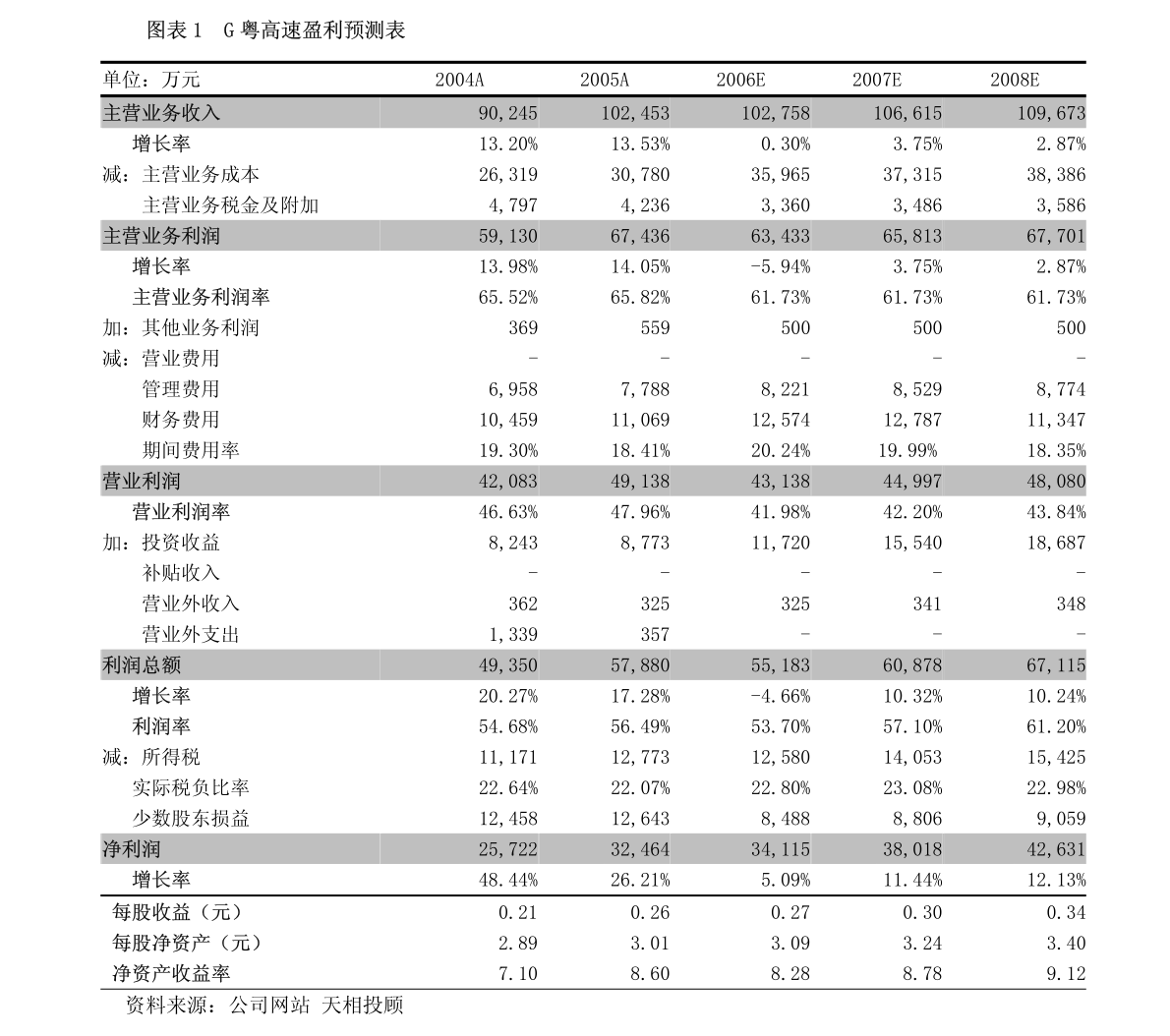 广东BZL管理有限公司，卓越管理，共创辉煌