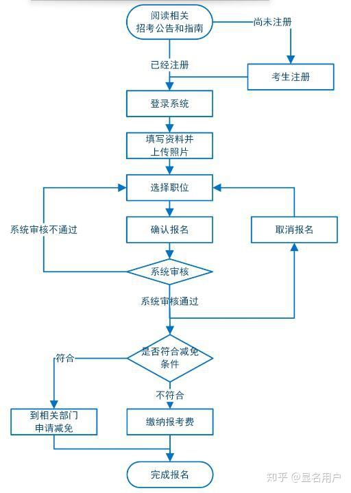 广东省试剂进院流程详解