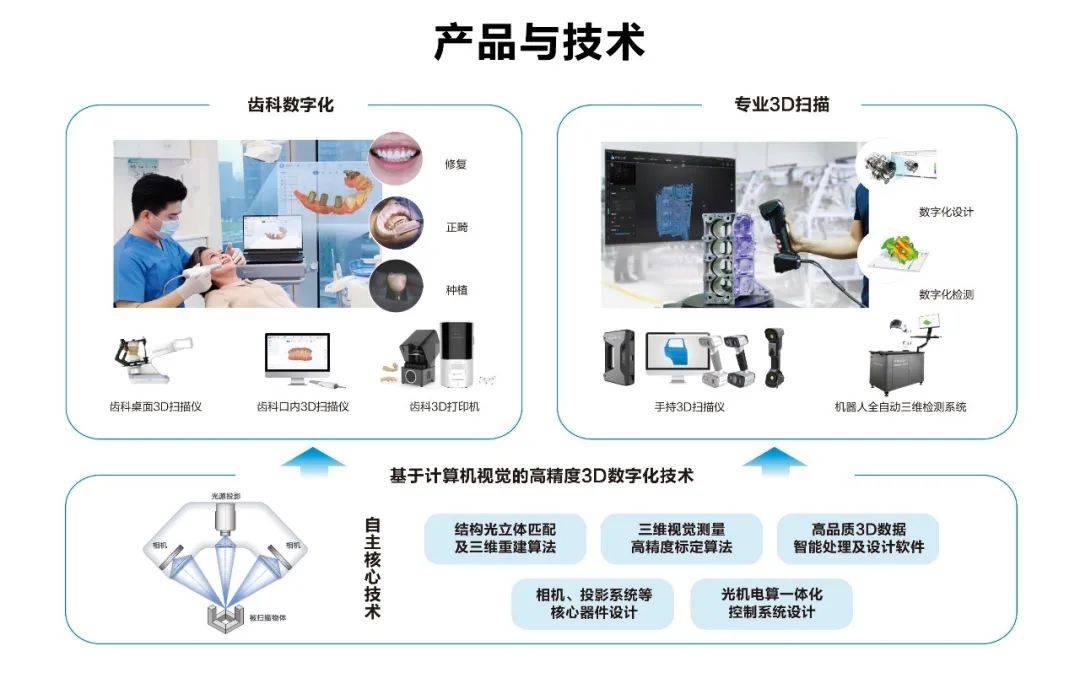 江苏鼎元牙科科技，引领牙科行业的新标杆