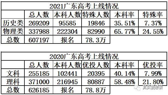 明年广东省高考预计人数分析与展望