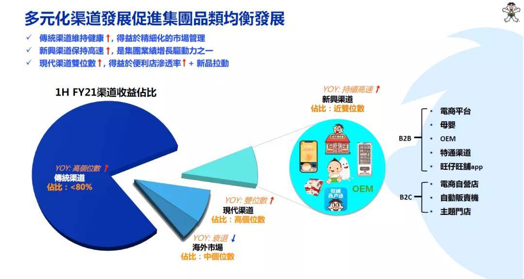 广东配齐食品有限公司电话及业务联系概述