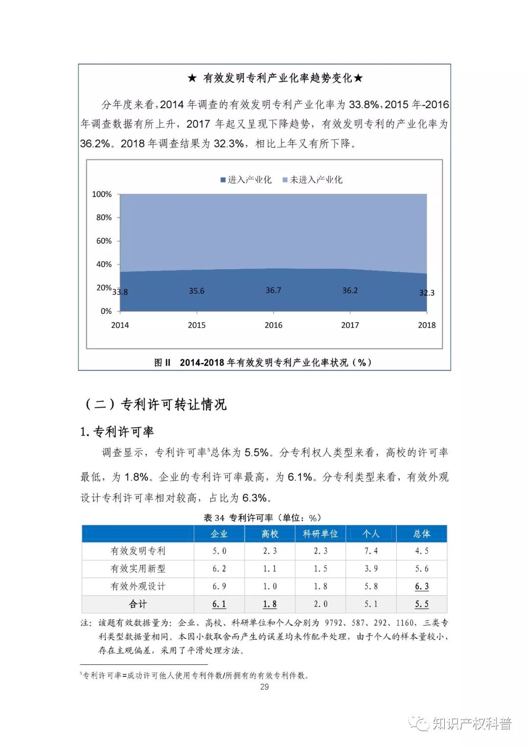 广东省专利快速预审领域的现状与发展趋势