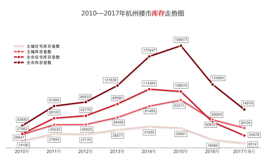 杭州房产信息深度解析