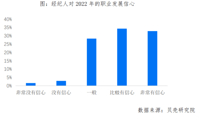 房产经纪人专业知识，掌握核心要素，实现高效交易