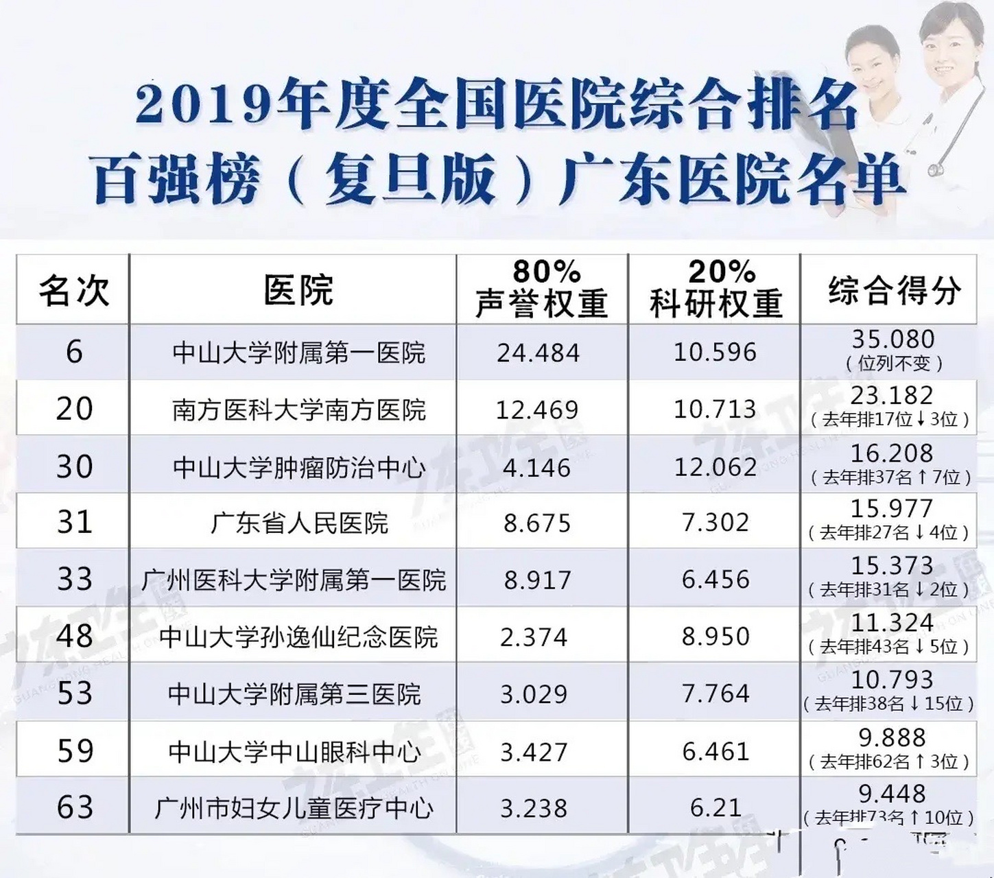 广东省医院实力排名，深度解析与对比观察