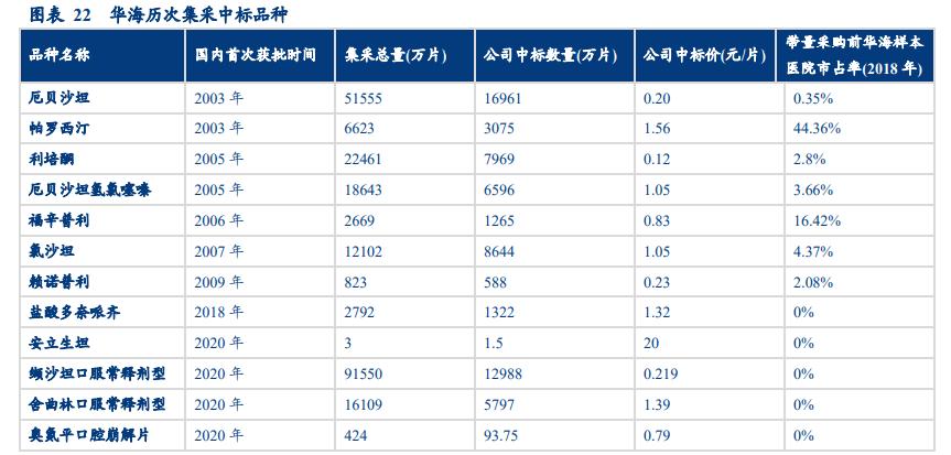 广东药业有限公司采购策略与实践