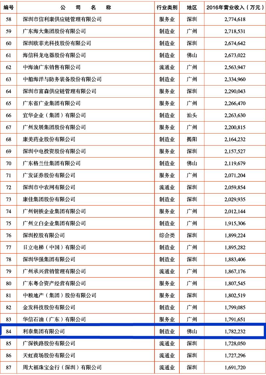 广东省红岭集团，走向卓越的多元化企业集团