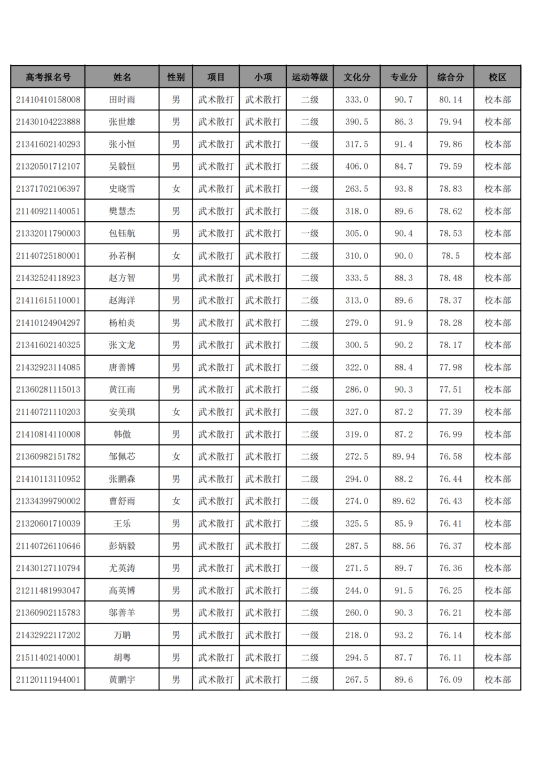 广东省体育院校概览