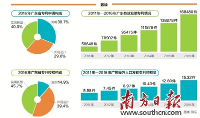 广东省人事服务，构建人才强省的战略支柱