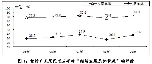 广东省发展阳台经济的探索与实践