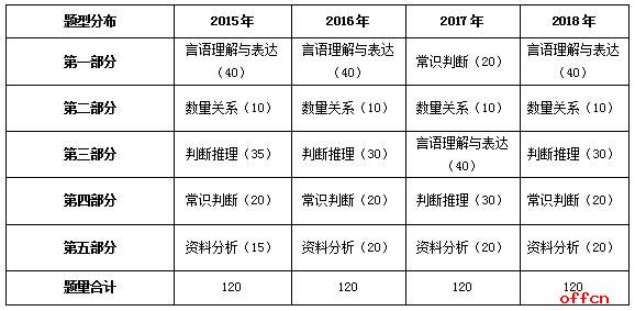 广东省考可以调剂吗？——深度解读广东省公务员考试调剂政策