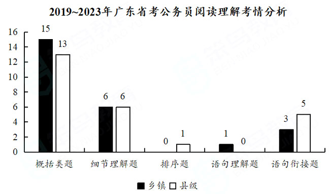 广东省考考策论文吗，策略性考试与备考策略探讨