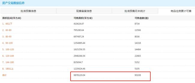 南宁房产查询网，一站式房产信息查询平台