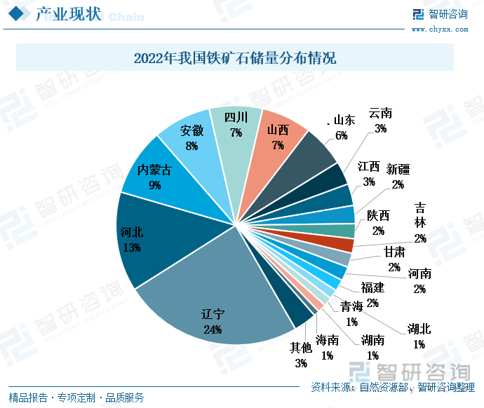 广东省清远县铁矿企业的现状与发展前景