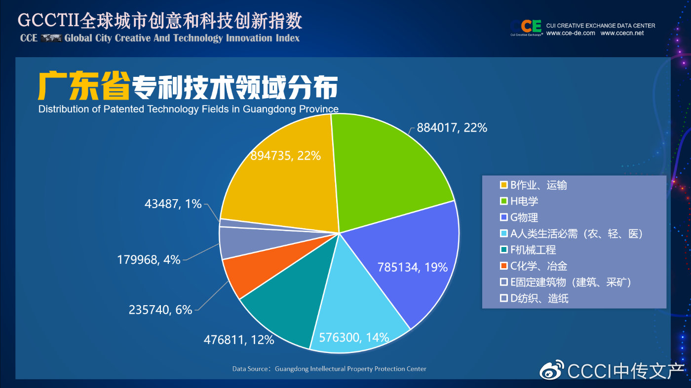 广东省专家数量概况