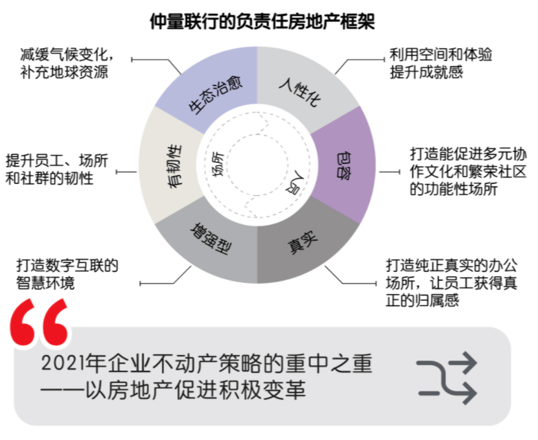 个人房产查询系统，智能化房产管理的未来趋势