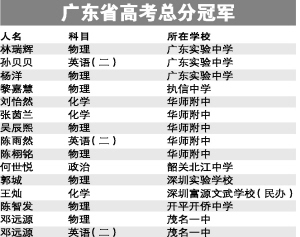 广东省考总分，解读与探索