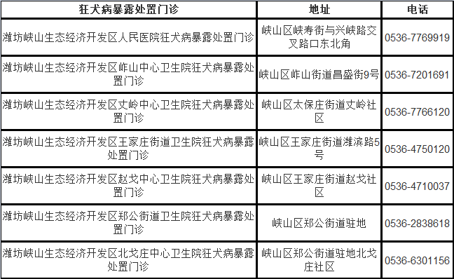 幼犬狂犬疫苗的接种时间与重要性