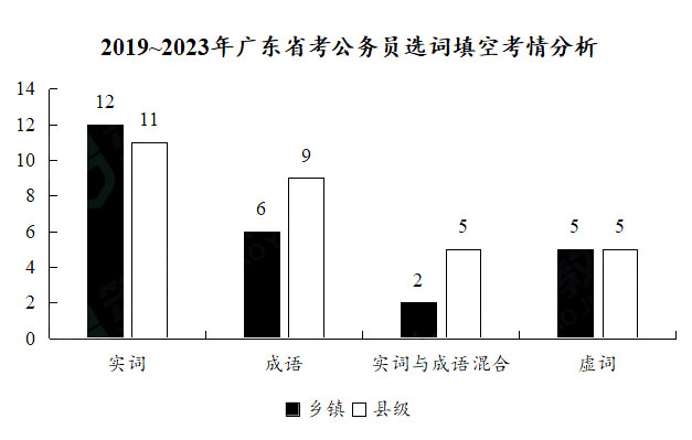 广东省考语态题分析与应对策略