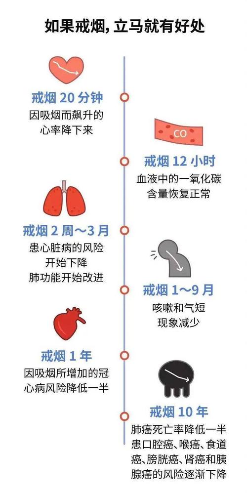 戒烟一个月的症状，身体与心理的双重挑战与适应过程