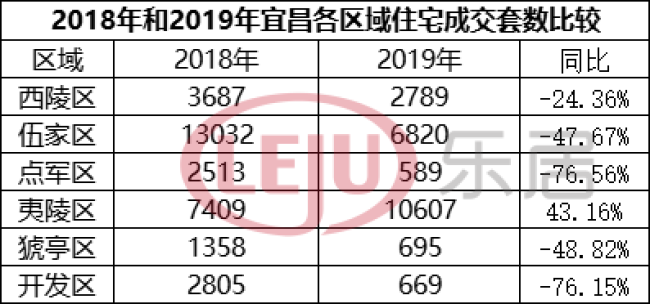 宜昌市房产交易，市场现状与发展趋势