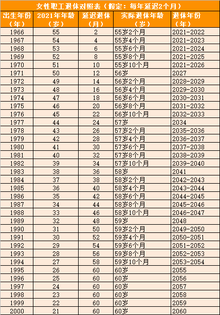 广东省肺癌医保政策与实践