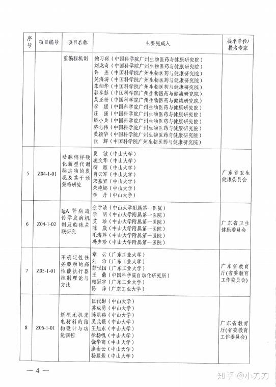 广东省科技计划项目名单及其影响