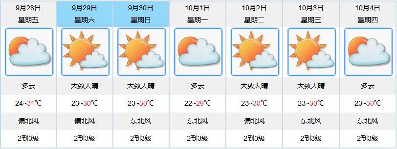 广东省江门市天气预报