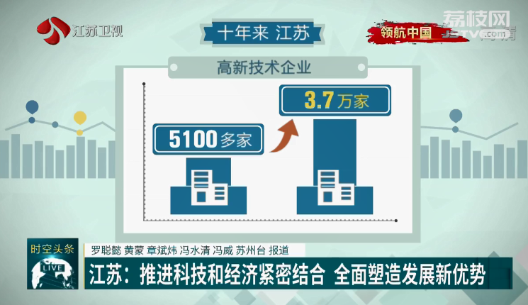 江苏省国家科技，繁荣发展的科技力量之源