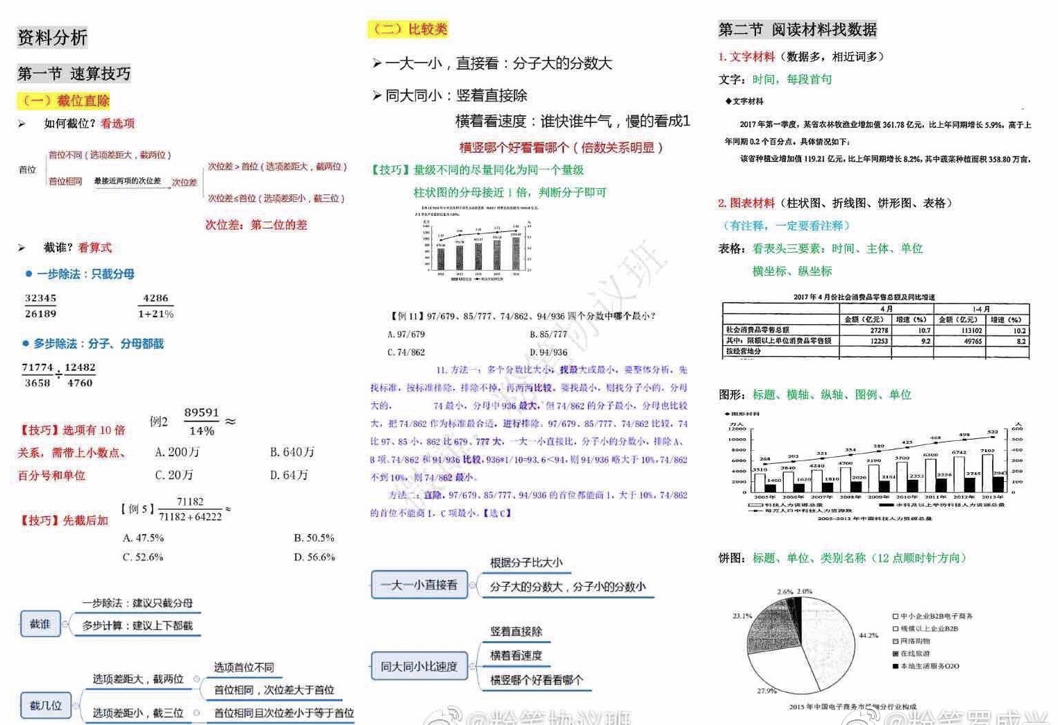 广东省考资料分析常考知识点详解