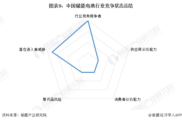 广东省各市重点发展探析