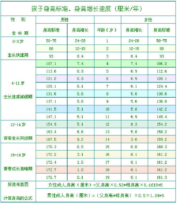 8个月男孩的标准身高体重，生长与发育的参考指南