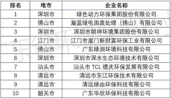 广东省固体废物管理信息平台，构建智能环保的未来