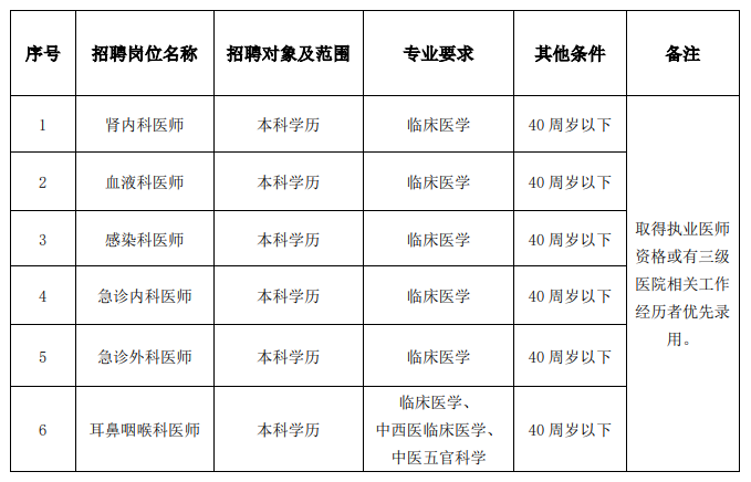 广东汕头有限公司招聘启事