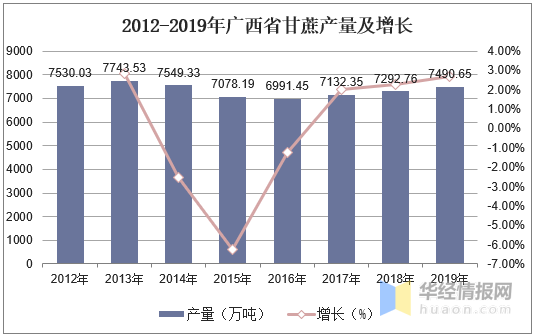 广东省国资财会的现状与发展