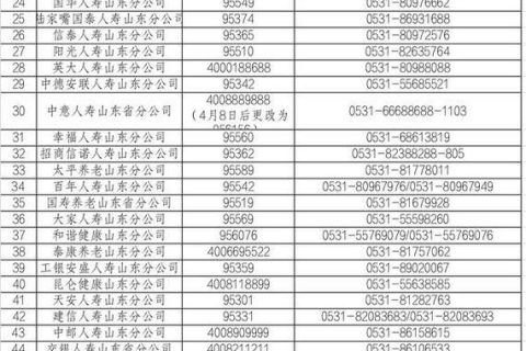 广东省银监局投诉电话，维护消费者权益的重要渠道