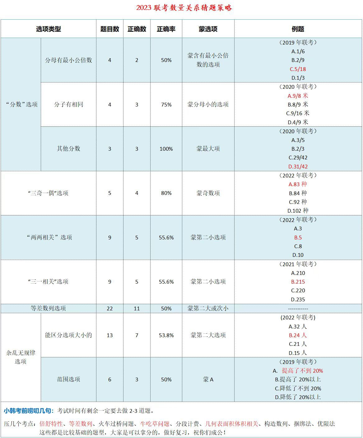 广东省考数量关系，解题技巧与策略