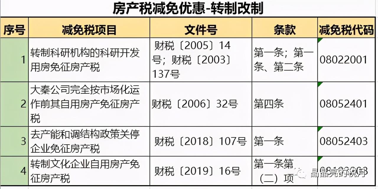 房产税实施细则全文详解