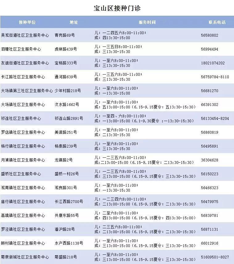 轮状病毒疫苗接种的最佳时机，几个月内完成接种？