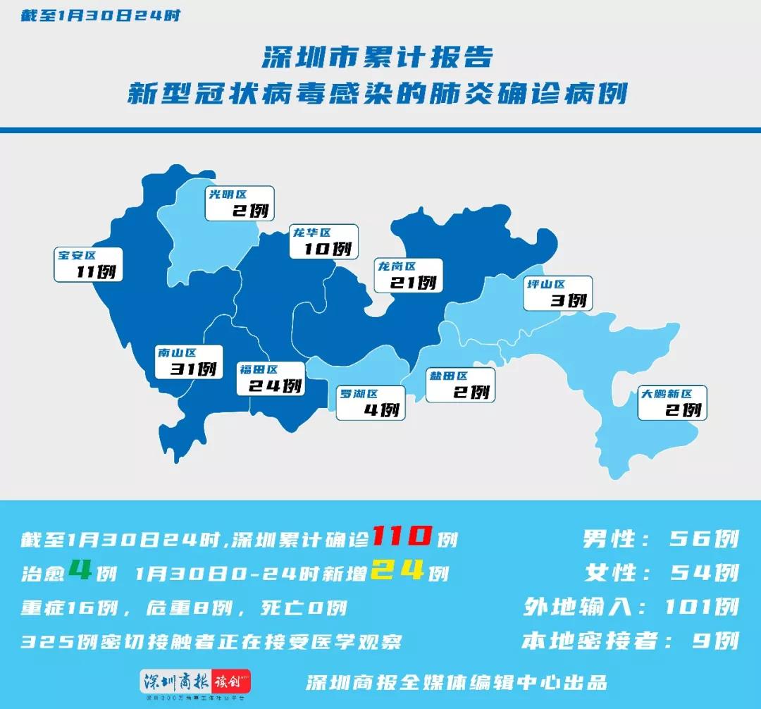 广东省珠海市新增肺炎病例分析