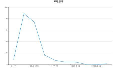 广东省数学过线，挑战与突破