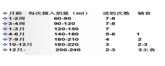 关于15个月宝宝的奶量的探讨